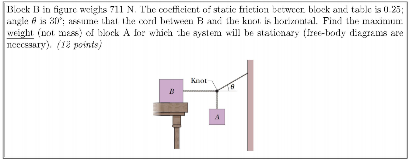 Solved Block B In Figure Weighs 711 N. The Coefficient Of | Chegg.com