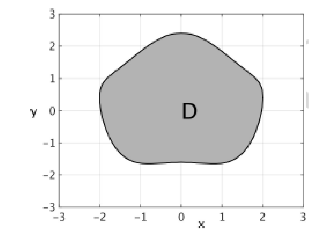 solved-consider-the-differentiable-function-f-x-y-on-the-chegg