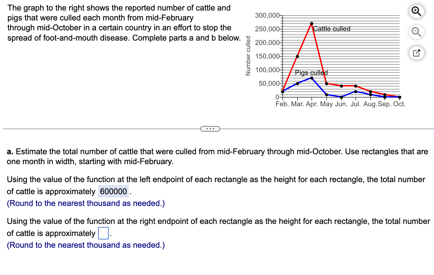 Solved The graph to the right shows the reported number of | Chegg.com