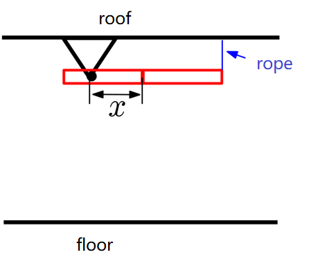 Solved A thin, uniform rod of M mass and length L is free to | Chegg.com