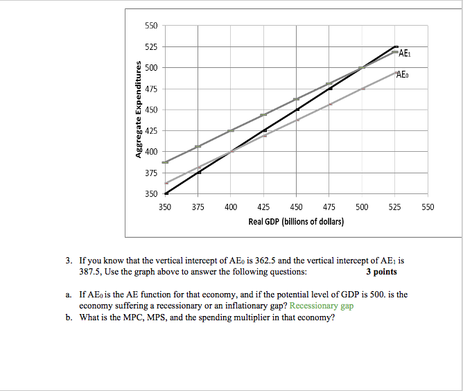 Solved 550 525 Ae1 500 Aeo 475 Aggregate Expenditures 450 Chegg Com