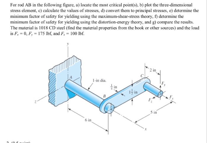 Solved For rod AB in the following figure, a) locate the | Chegg.com