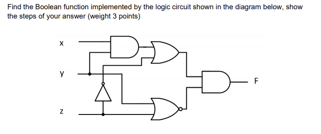 Solved Find the Boolean function implemented by the logic | Chegg.com