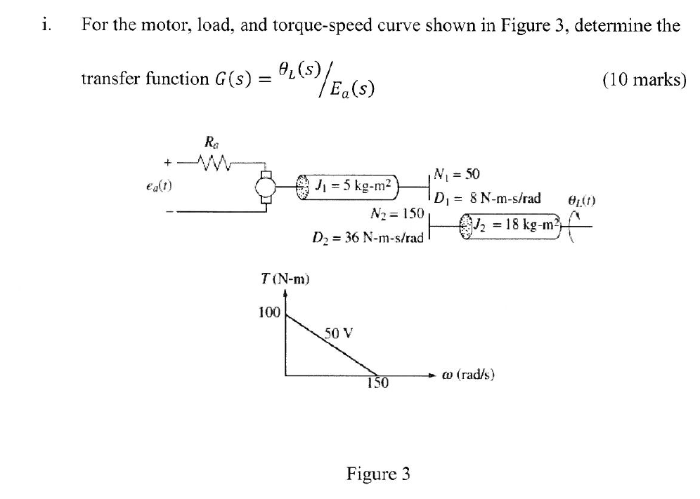 Solved For The Motor, Load, And Torque-speed Curve Shown In | Chegg.com