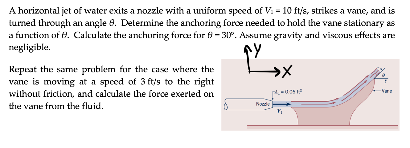 Solved A horizontal jet of water exits a nozzle with a | Chegg.com