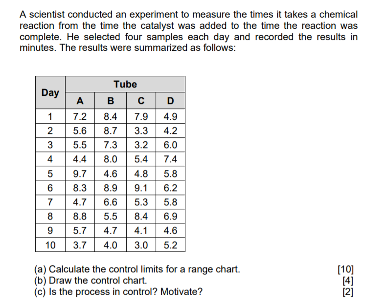 Solved A scientist conducted an experiment to measure the