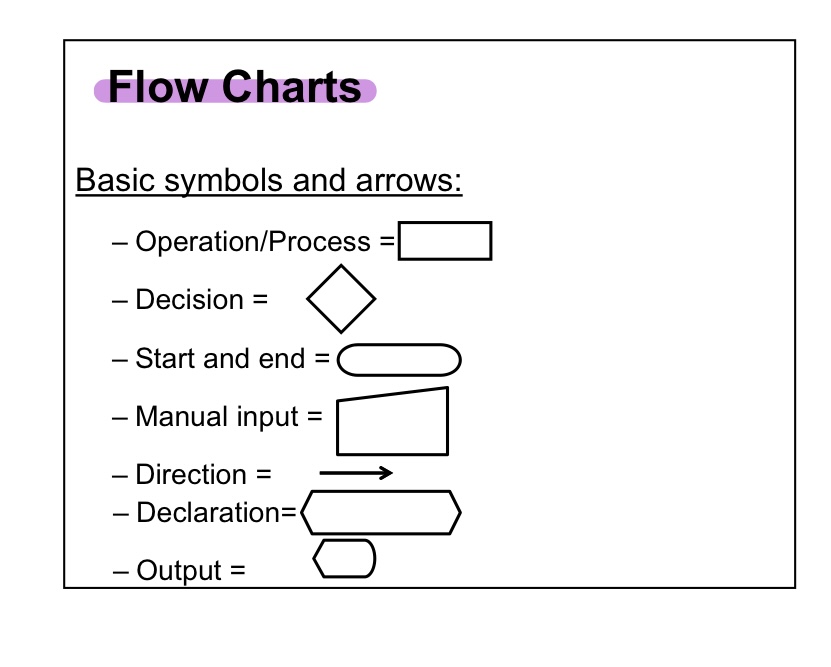 Solved Basic symbols and arrows:Standard items [3\%], Error | Chegg.com