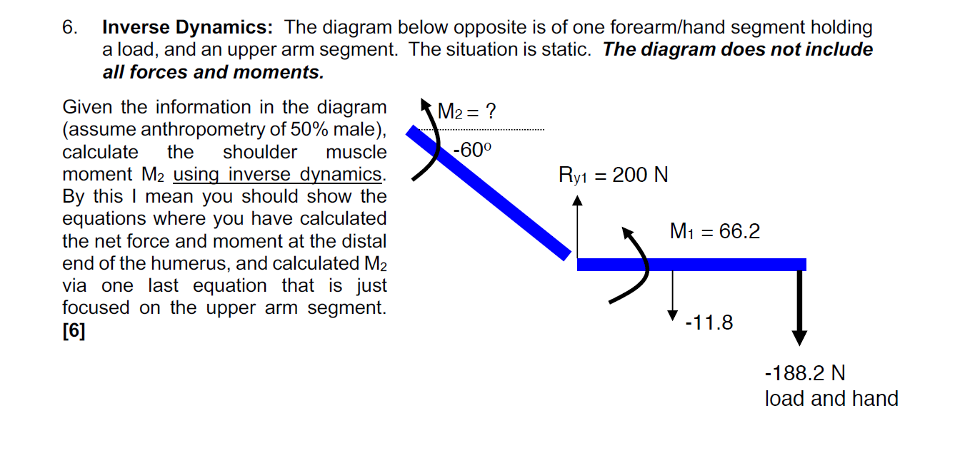 Solved Inverse Dynamics: The diagram below opposite is of | Chegg.com