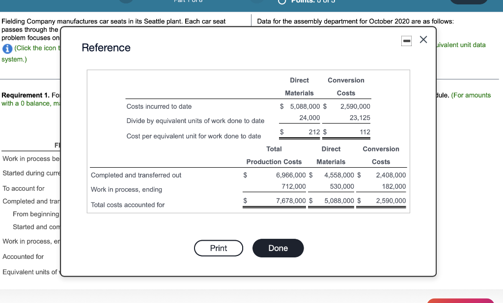 Solved Fielding Company manufactures car seats in its