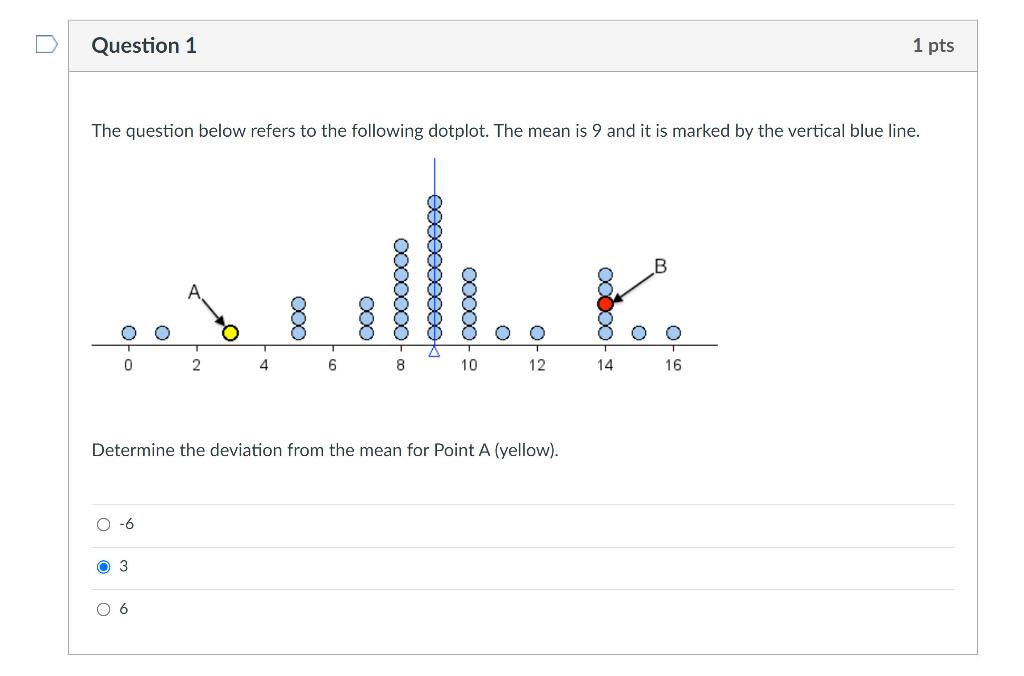 Solved Question 1 1 pts The question below refers to the | Chegg.com