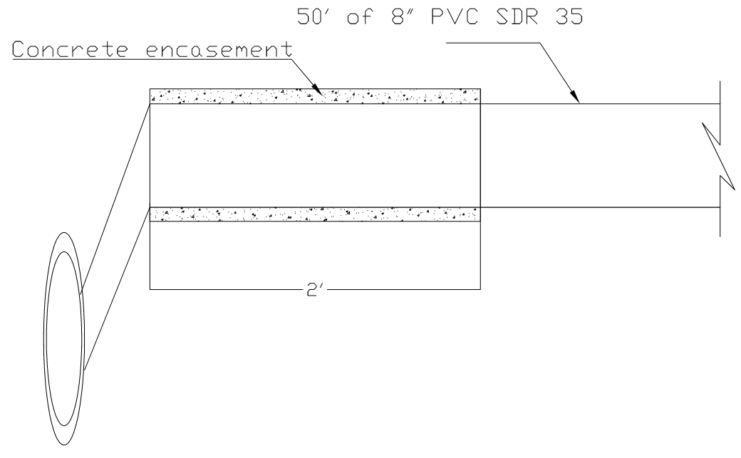 How to estimate quantities and cost per unit price
