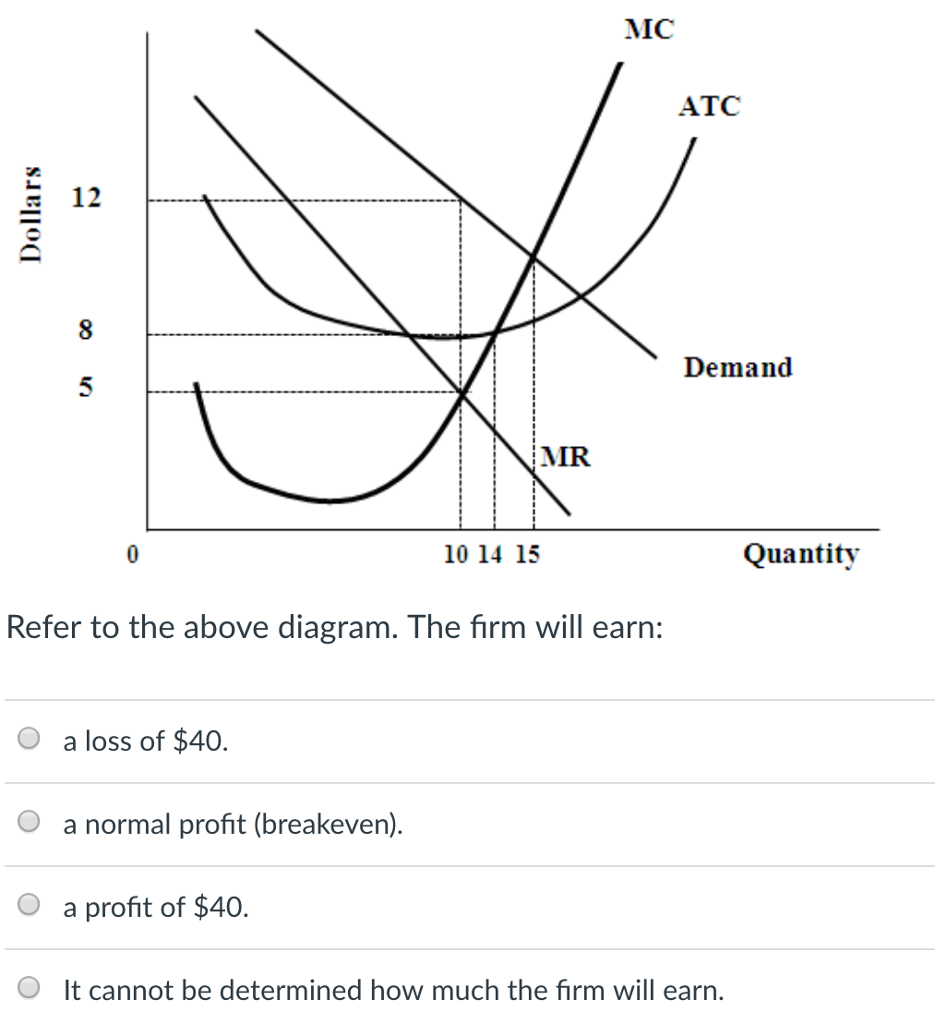 Solved ATC E 12 Demand MR 10 14 15 Quantity Refer to the | Chegg.com