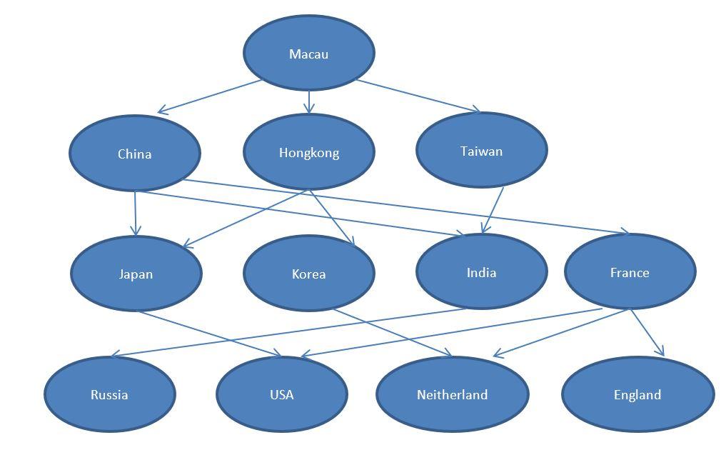 Solved CODING PROBLEM: Do the coding in java IN JAVA | Chegg.com