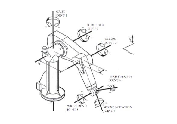 Solved For following robots, DO NOT FOLLOW THE COORDINATE | Chegg.com