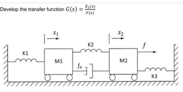 Solved develop the transfer function develop the transfer | Chegg.com
