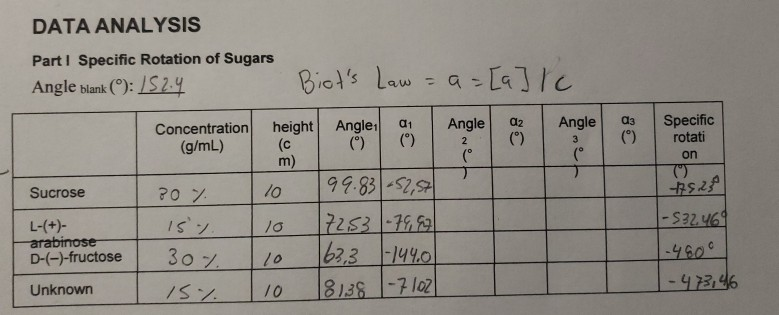 Solved DATA ANALYSIS Parti Specific Rotation of Sugars Angle | Chegg.com