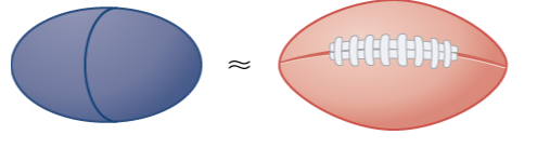 Solved Rota La Elipse X2/a2+y2/b2=1 Alrededor Del Eje | Chegg.com