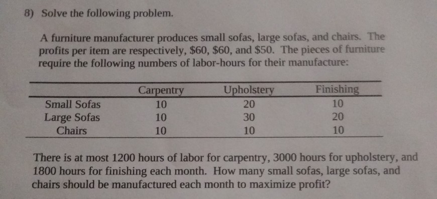 a furniture manufacturer produces chairs and sofas