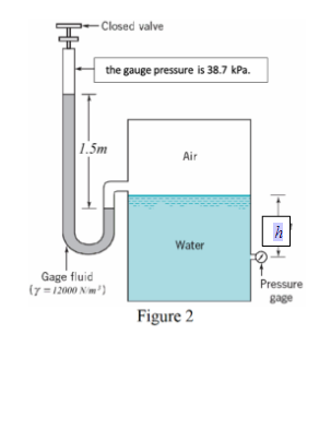 [Solved]: A U-tube manometer is connected to a closed tank c