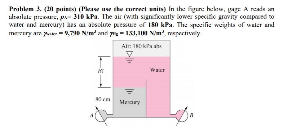 Solved 1. Determine the depth, h, of the water above the | Chegg.com
