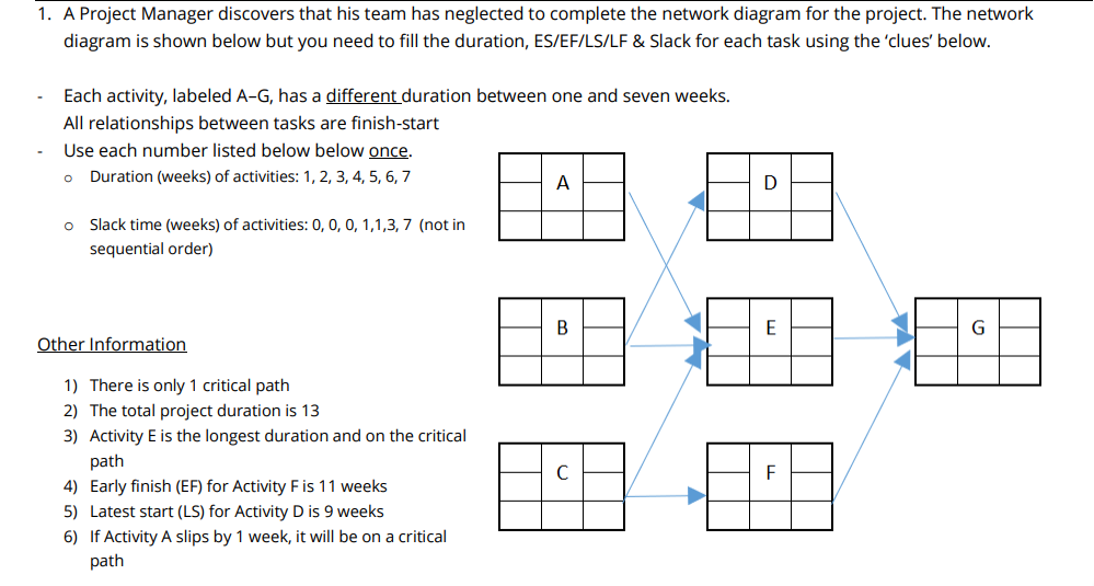 Solved 1 A Project Manager Discovers That His Team Has N Chegg Com