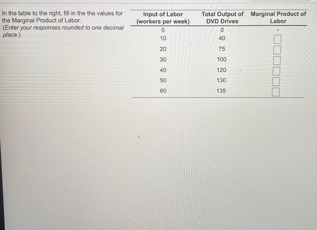 Solved In the table to the right, fill in the the values | Chegg.com