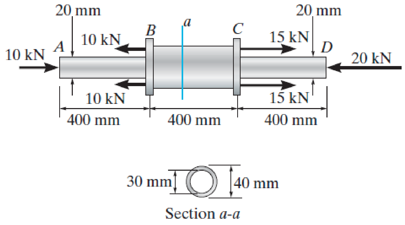 Solved Segments AB And CD Of The Assembly Are Solid Circular | Chegg.com