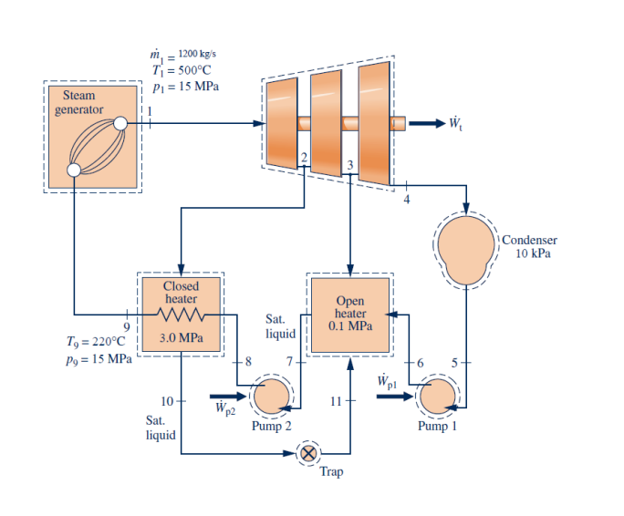 Solved (Consider a regenerative vapor power cycle with two | Chegg.com