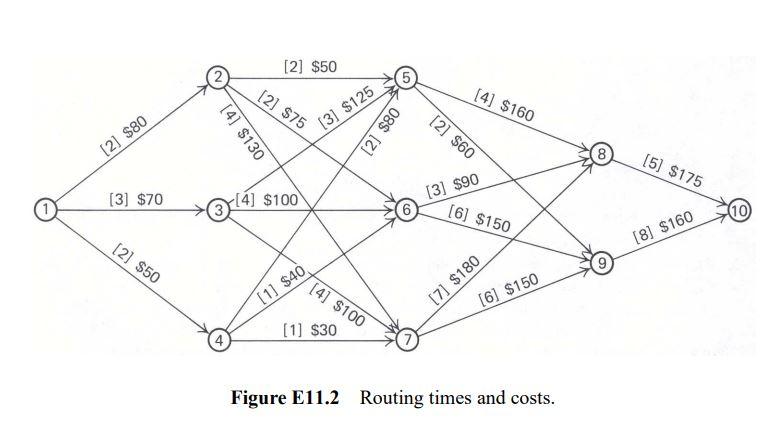 Solved Solve The Given Shortest Route Problem Using | Chegg.com