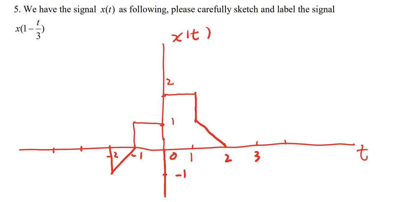Solved 5. We have the signal x(t) as following, please | Chegg.com