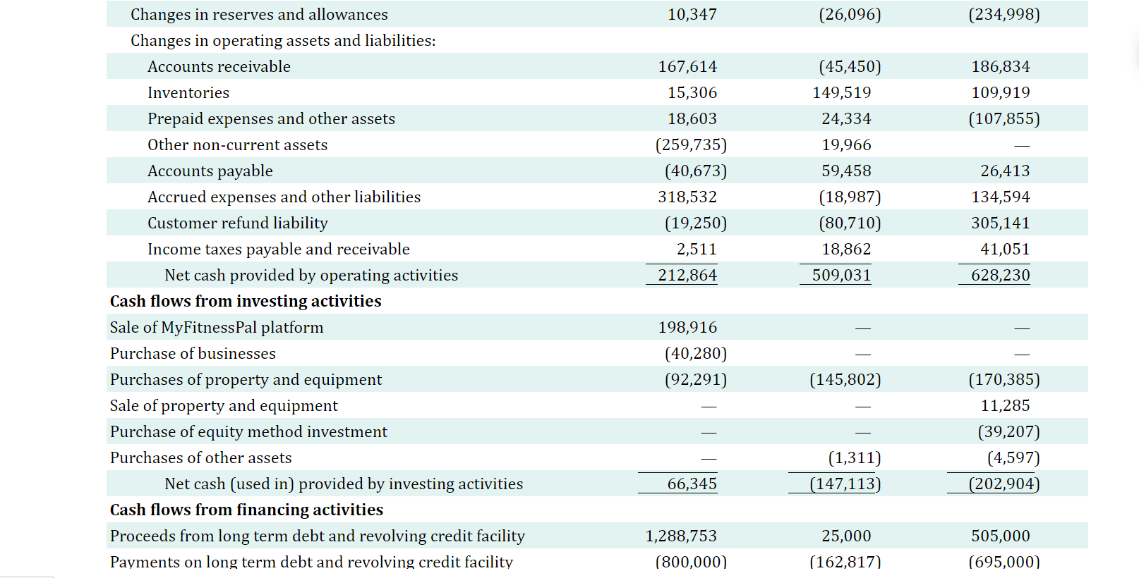 Appendix B Specimen Financial Statements: Columbia | Chegg.com