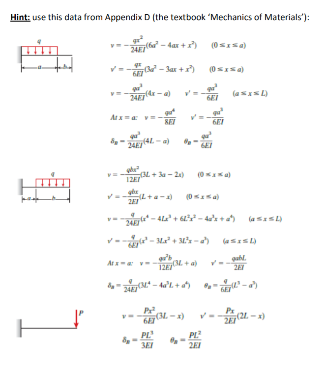 Solved Derive a formula for the reaction force R, at point B