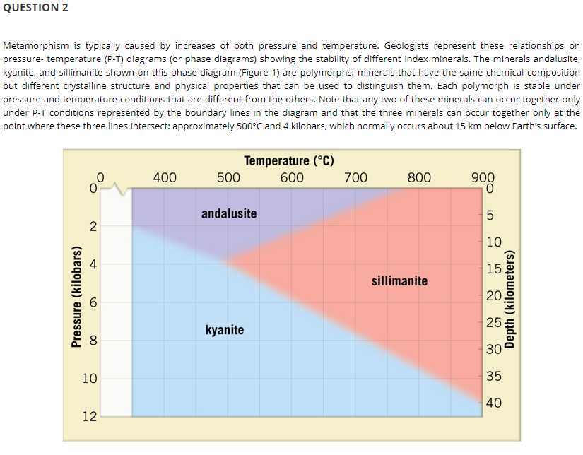 solved-question-2-metamorphism-is-typically-caused-by-chegg