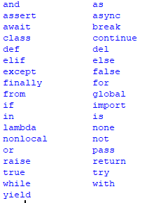 Solved List of keywords in Python can be obtained with | Chegg.com