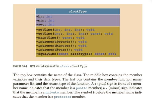 Solved If Anyone Could At Least Upload Some Of This Code C Chegg