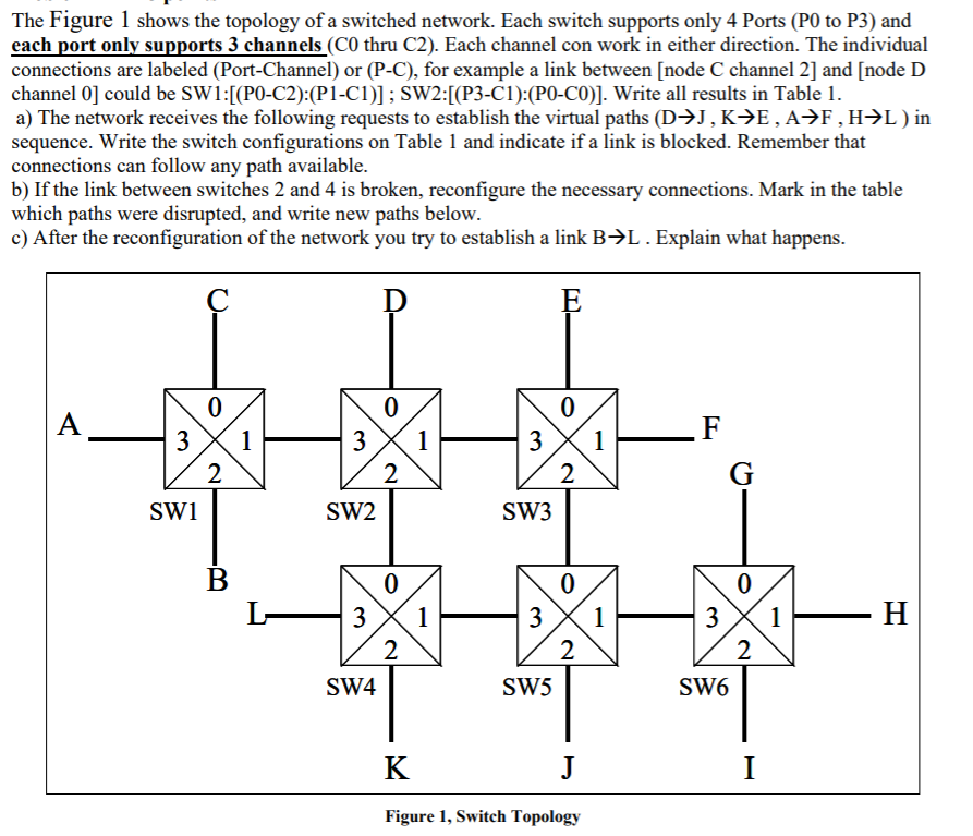 The Figure 1 shows the topology of a switched | Chegg.com