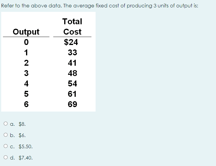 solved-refer-to-the-above-data-the-average-fixed-cost-of-chegg