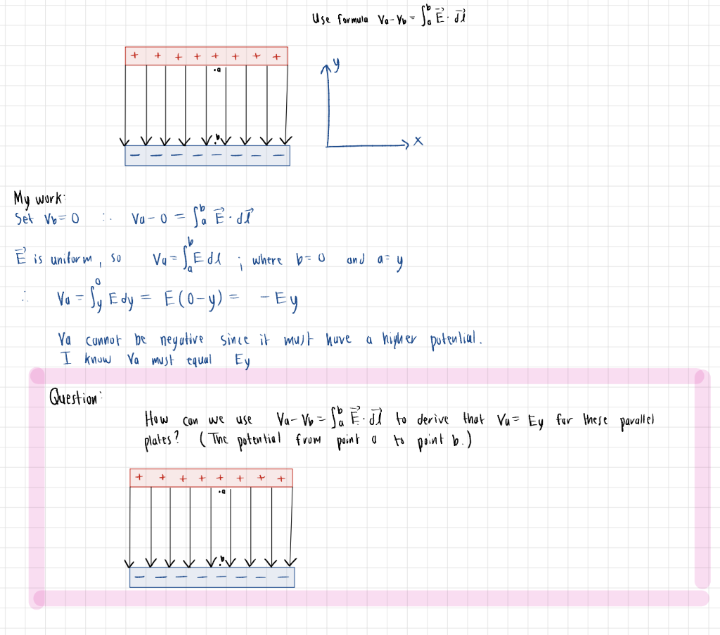 Solved I Am Trying My Best To Conceptualize The Formula G Chegg Com