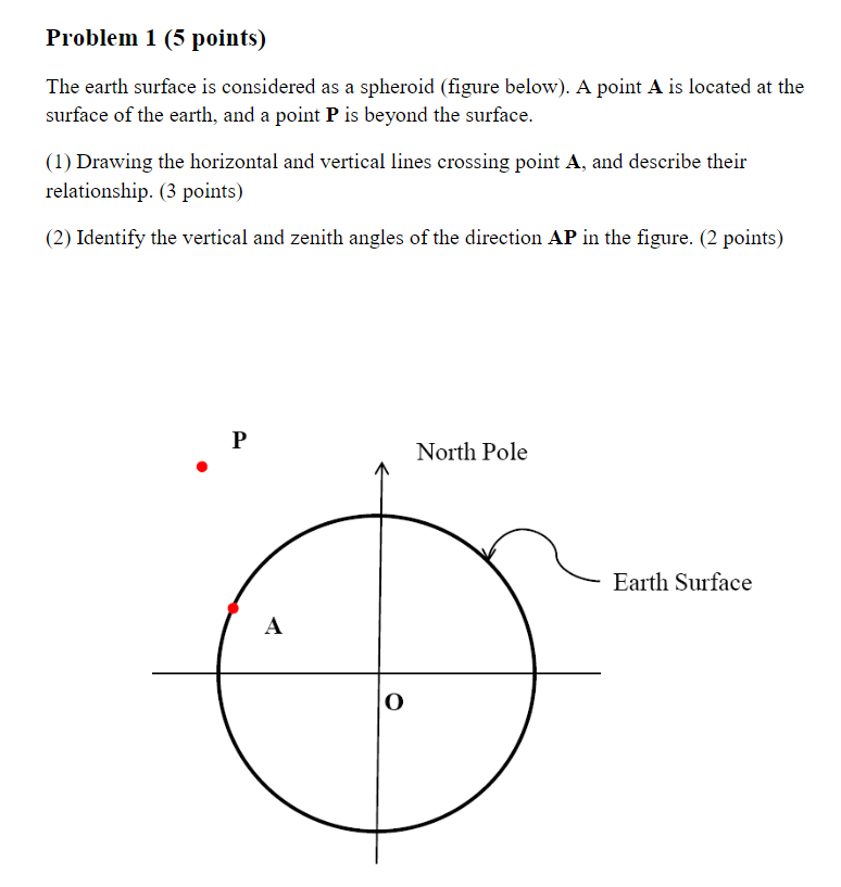 Solved Problem 1 (5 points) The earth surface is considered | Chegg.com
