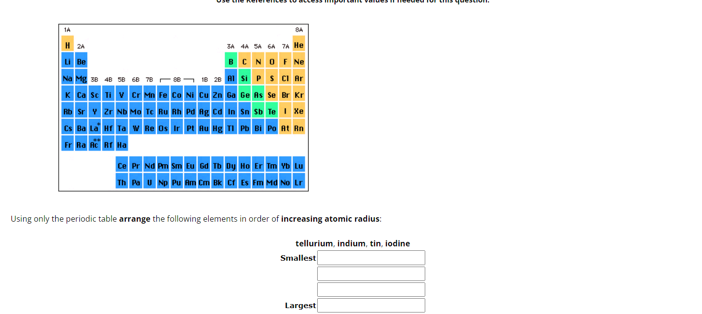 Solved Using only the periodic table arrange the following | Chegg.com