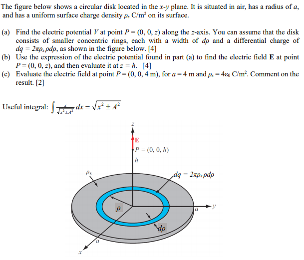 Solved The Figure Below Shows A Circular Disk Located In The | Chegg.com