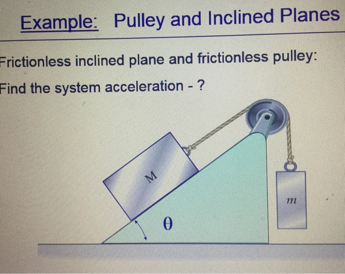 Solved Example Pulley and Inclined Planes Frictionless