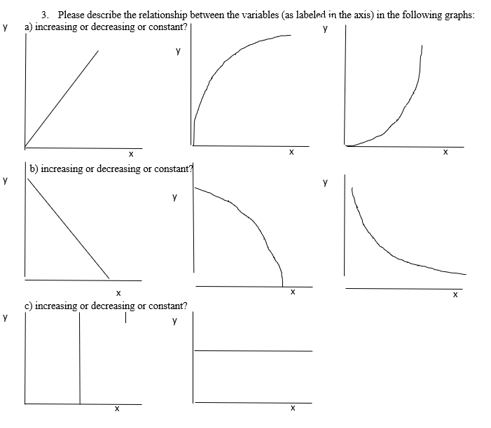 Solved 3. Please describe the relationship between the | Chegg.com