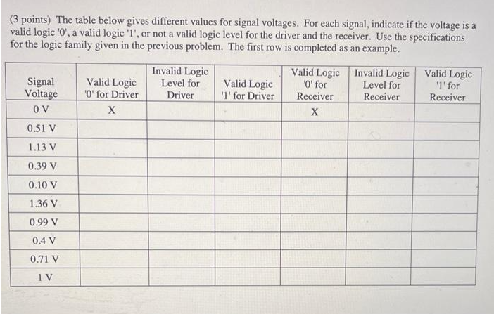 Solved (3 points) The table below gives different values for | Chegg.com