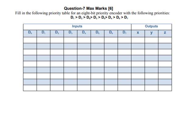 Solved Question-7 Max Marks [6] Fill in the following | Chegg.com