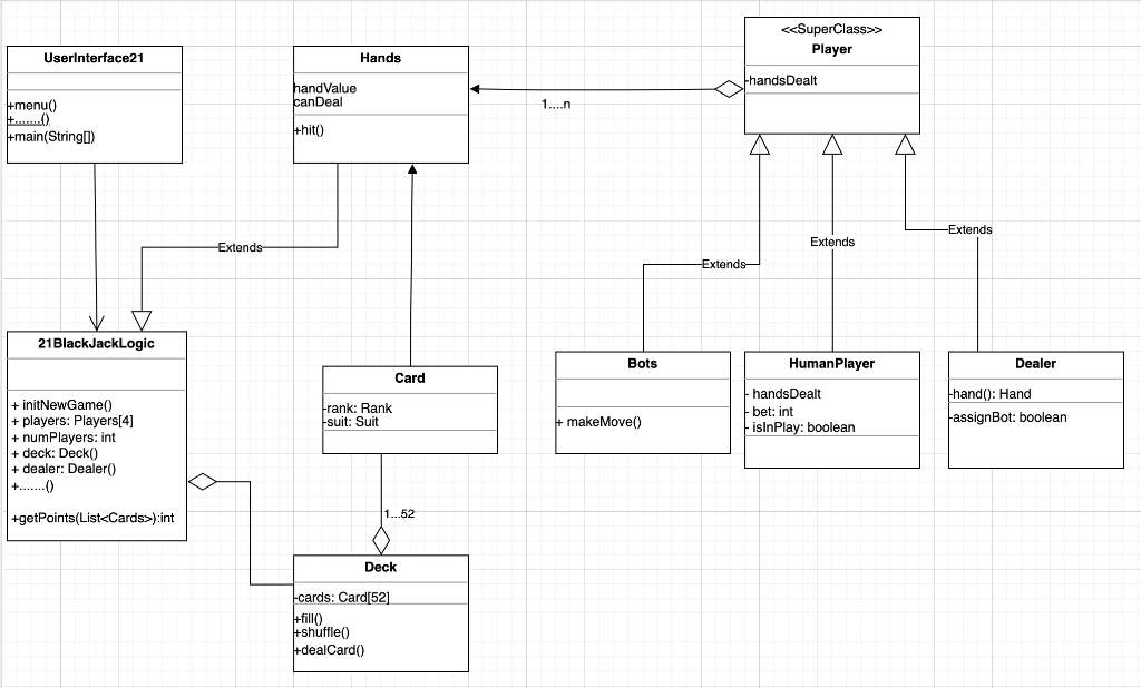 Solved BlackJack SEQUENCE Diagram Hey, I have constructed