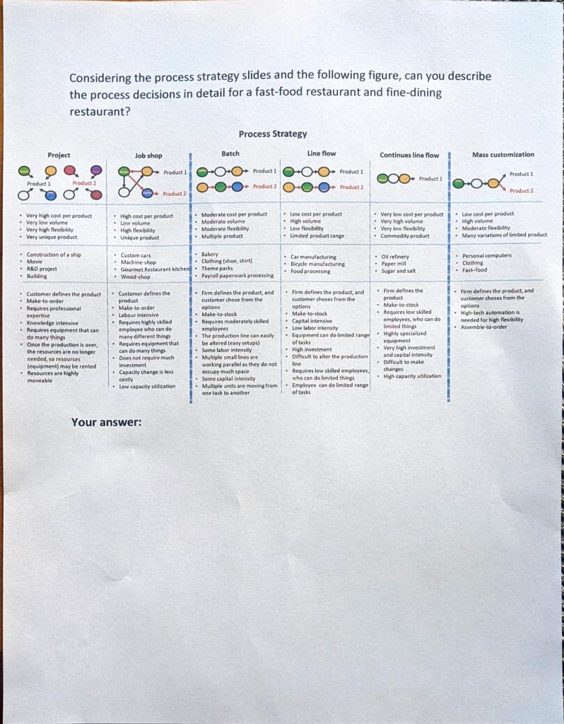 solved-considering-the-process-strategy-slides-and-the-chegg