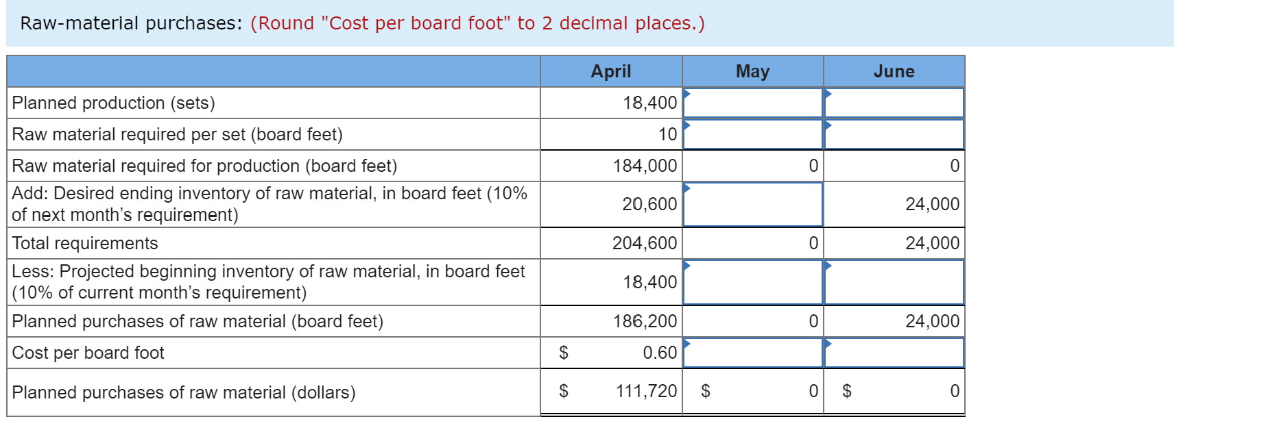 Solved Rawmaterial purchases (Round "Cost per board foot"