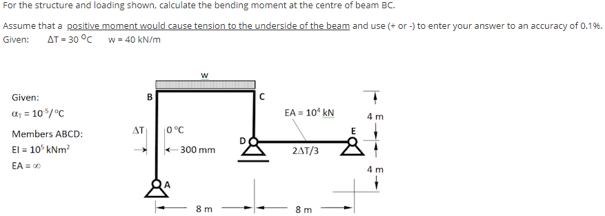 Solved For The Structure And Loading Shown, Calculate The | Chegg.com