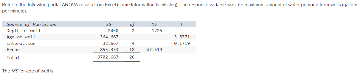 Solved Refer To The Following Partial Anova Results From 